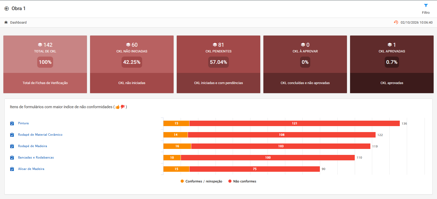 QualiTab CKL - Check-list de Entregas