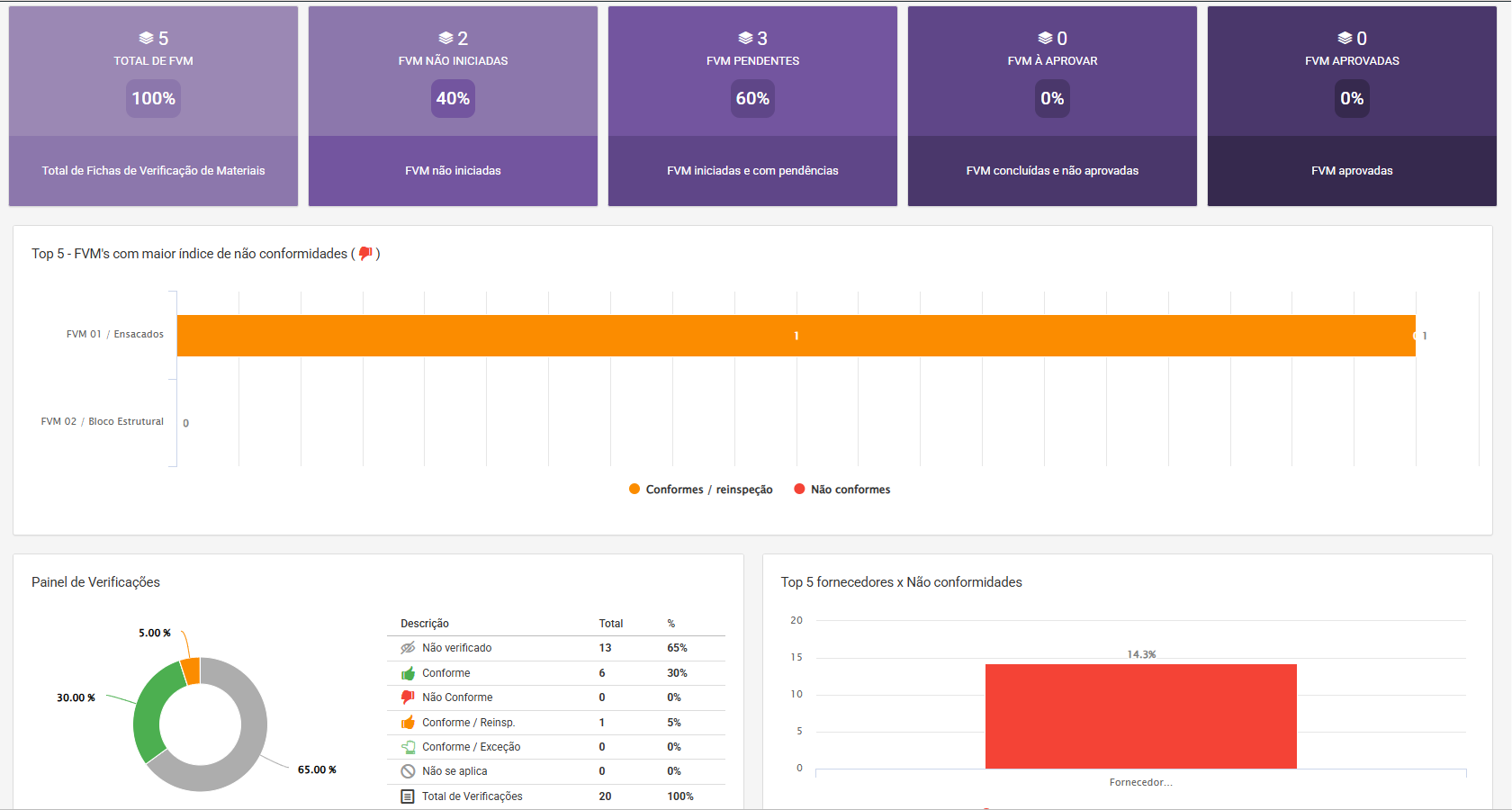 QualiTab FVM - Verificação de Materiais