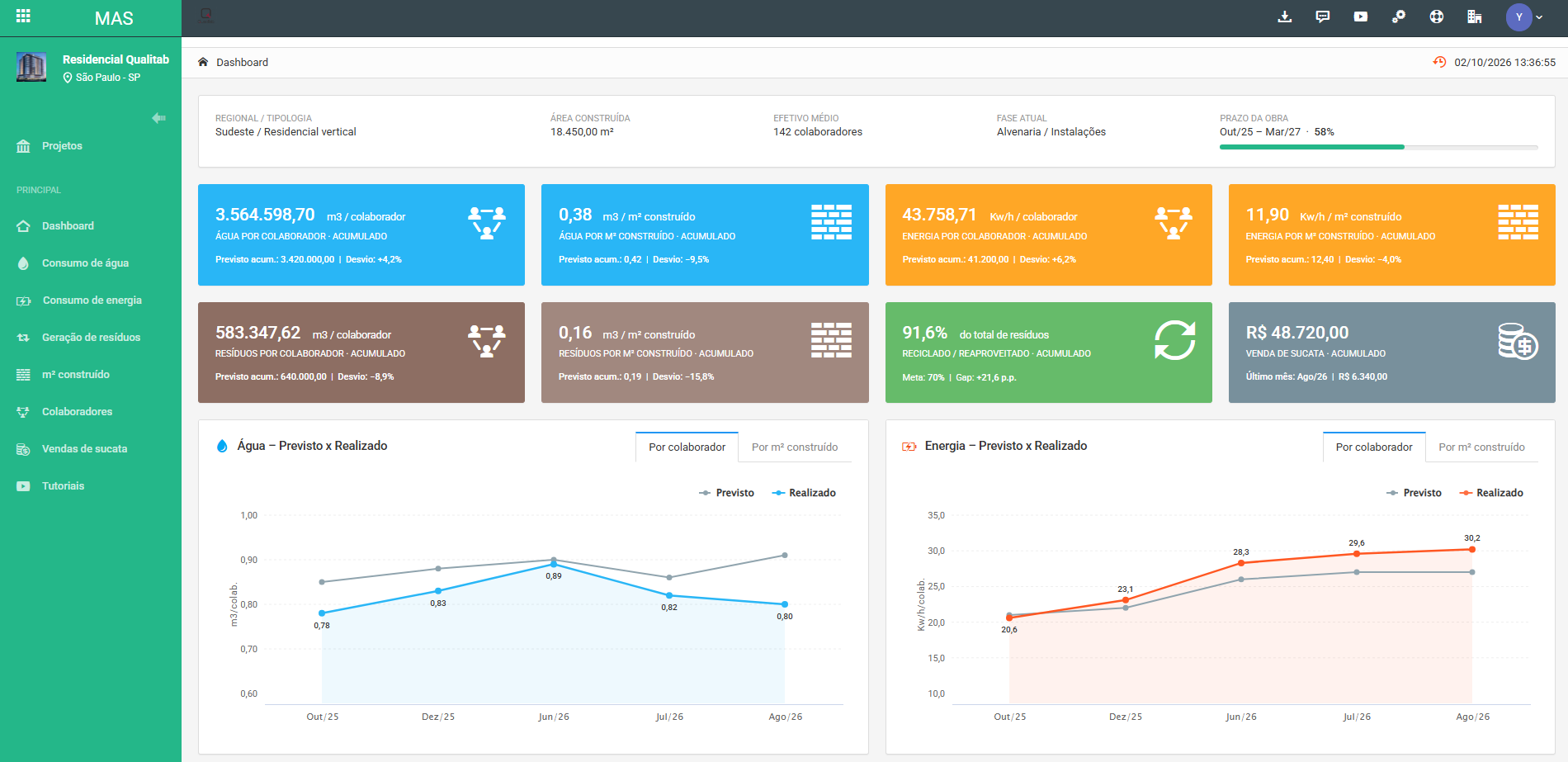 QualiTab MAS - Meio Ambiente e Sustentabilidade